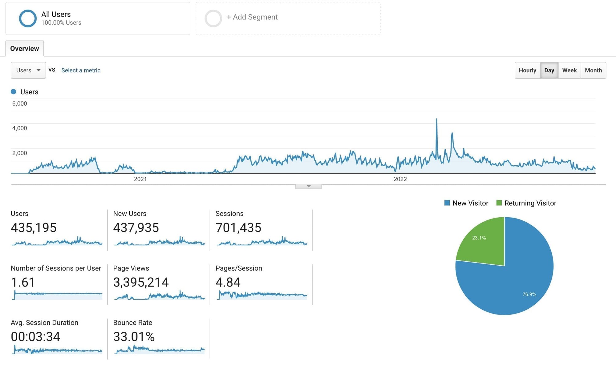 Google Analytics for the Fitzwilliam Museum's ticketing website