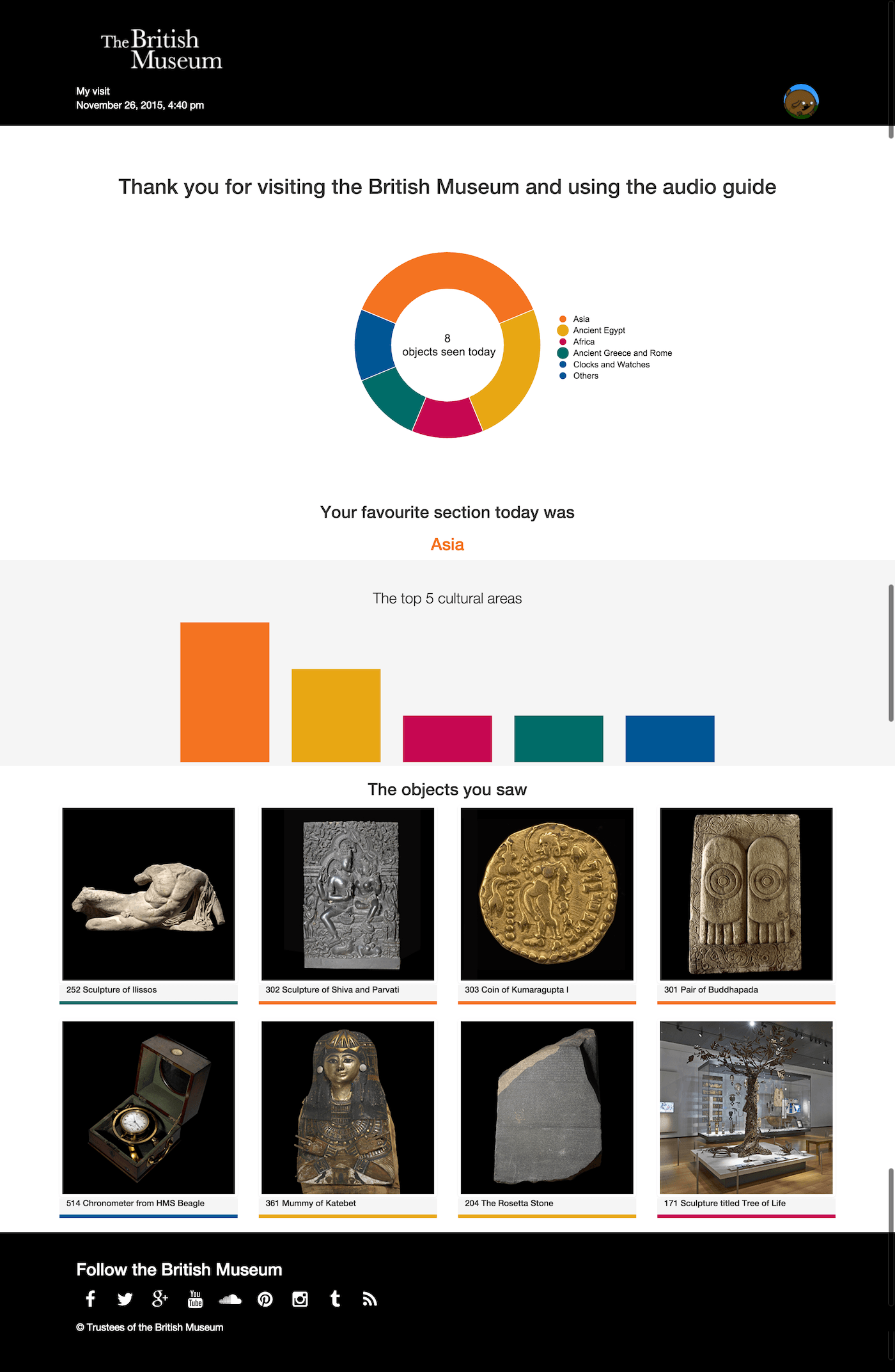 British Museum audio guide API and take away pages