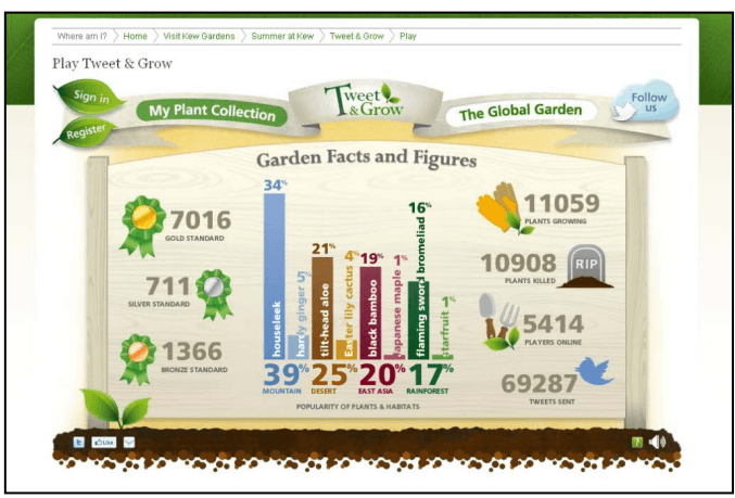 Figure 10: The Tweet & Grow 'Global Garden' screen