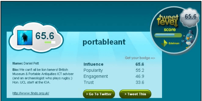 Figure 9: The author's Tweetlevel score